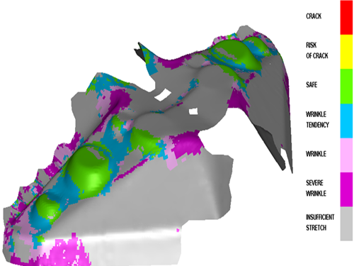 Dynaform分析培训